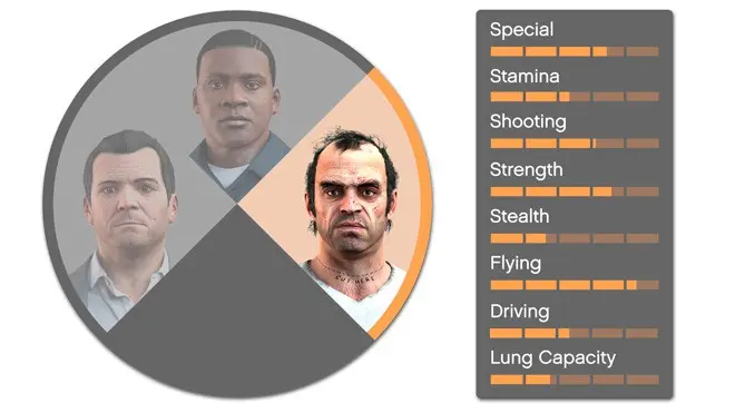 ���������� � �������������� ���������� � GRAND THEFT AUTO 5
