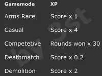 ������� �������� XP � CS GO �� 3 ����� � ����