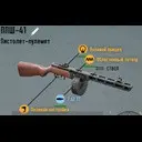 ����� �������� ���� �� ���/ The short guide to the PPSh (Shpagin MP)