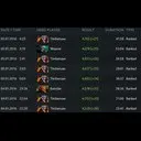 ��� ������� ���� ��� � Dota 2?