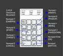 ��� ������� ������� �� NUMPAD