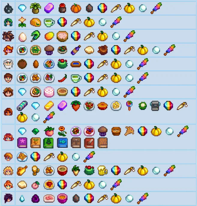 Ïîëíûé ãàéä ïî ïîäàðêàì è äðóæáå äëÿ Stardew Valley + SVE: ÷òî ëþáÿò âñå æèòåëè