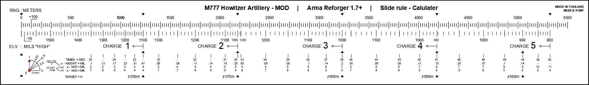 [RU] ���������� � ����������� �� ���������� ��� ������� M777 | Arma Reforger