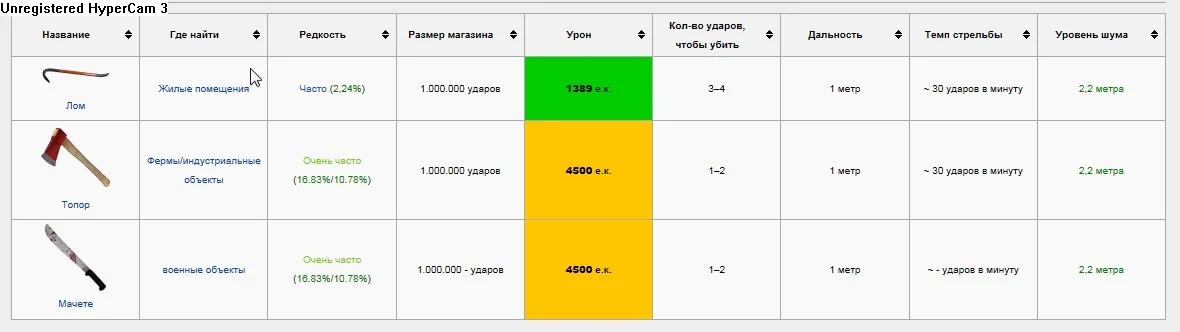 Video GUIDE.Русификация,Сервера и многое другое..... | Arma 2: DayZ Mod