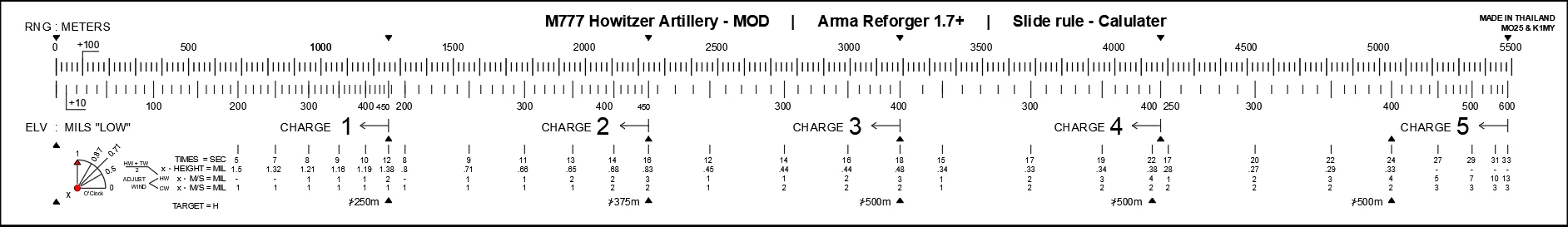 [RU] ���������� � ����������� �� ���������� ��� ������� M777 | Arma Reforger
