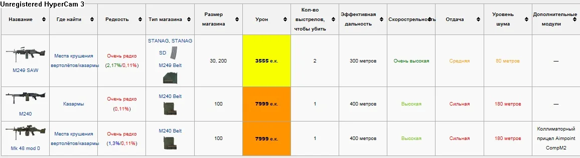 Video GUIDE.Русификация,Сервера и многое другое..... | Arma 2: DayZ Mod