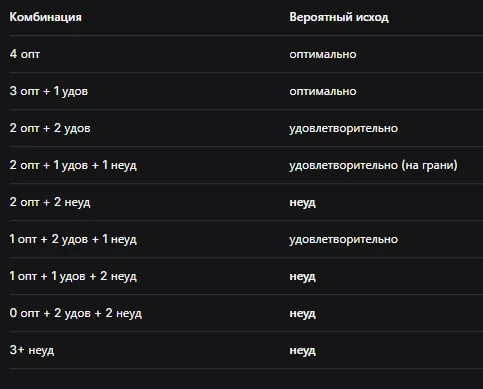 ПОЛНЫЙ ГАЙД | Creepy Support