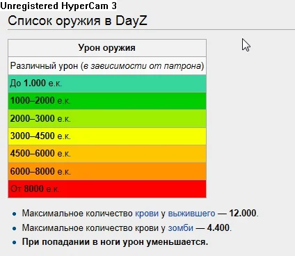 Video GUIDE.Русификация,Сервера и многое другое..... | Arma 2: DayZ Mod