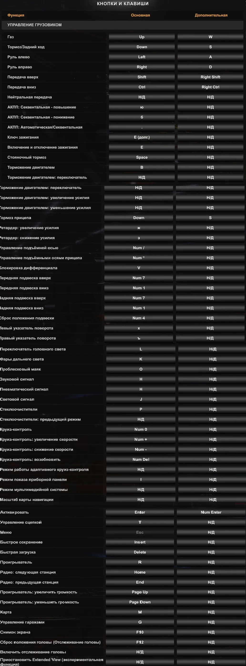 ��� ������� �������� ��� �����. | American Truck Simulator