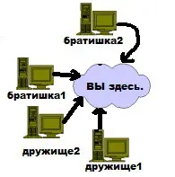 Synergy. Ñîçäàíèå è íàñòðîéêà no-dedicated ñåðâåðà. Synergy. Ñîçäàíèå è íàñòðîéêà no-dedicated ñåðâåðà.