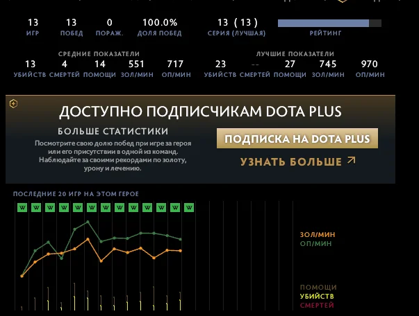 ����� ��� ����������� ��� (������, normal skill, 7.31b) | Dota 2
