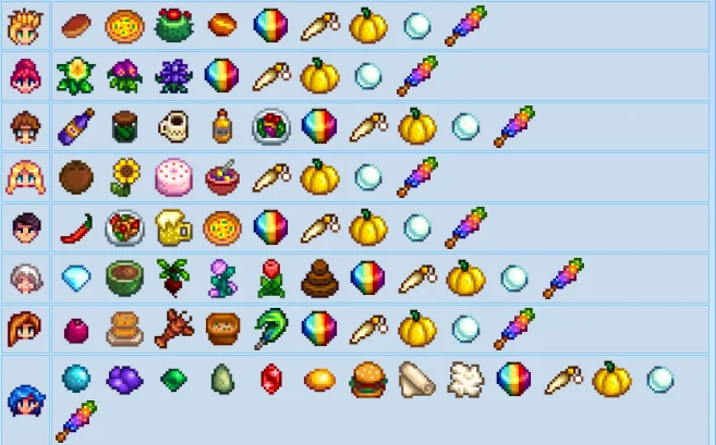 Ïîëíûé ãàéä ïî ïîäàðêàì è äðóæáå äëÿ Stardew Valley + SVE: ÷òî ëþáÿò âñå æèòåëè