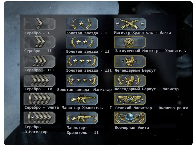 ����� ��������� ������ � Counter Strike Global Offensive
